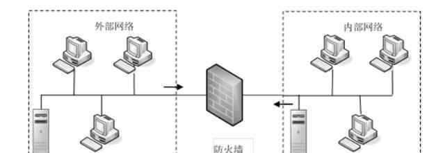 防火墙作用 计算机：防火墙的作用和特征