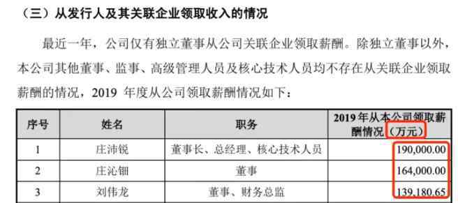 张新育 董事长年薪19亿元？真美股份业绩如何，上市公司董事长年薪有多少？