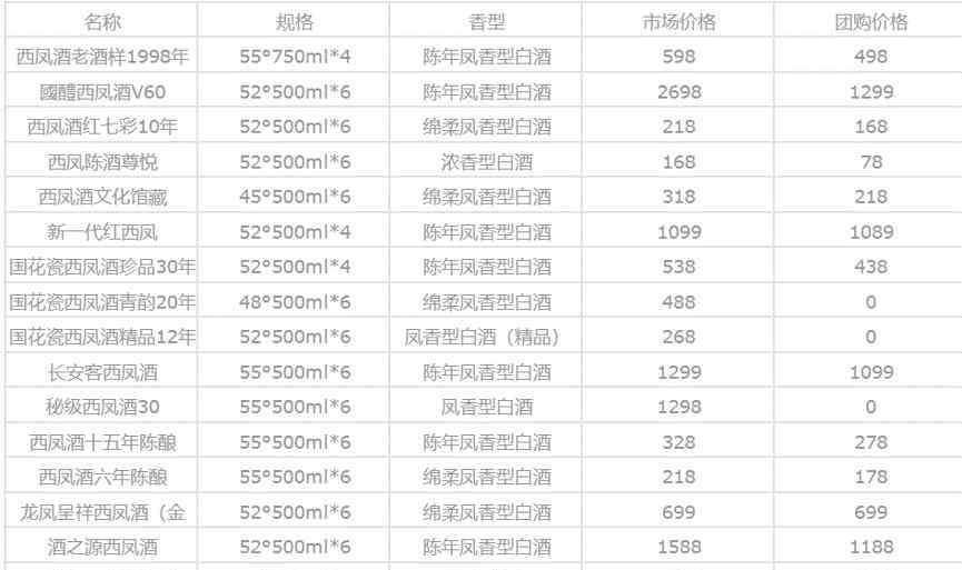 西凤酒价格查询 全部西凤酒价格表一览，全部西凤酒价格最新情况