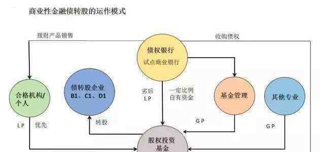 债转股管理办法 债转股管理办法关注内容有哪些，债转股是什么以及其发展现状