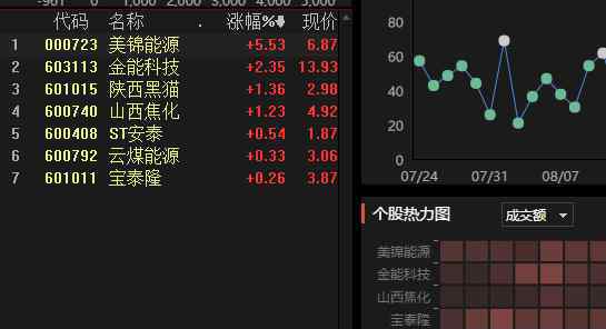 焦炭行情 焦炭开启第二轮涨价窗口原因分析，焦炭近期行情分析
