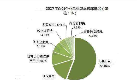 成本怎么算 营业成本都包含哪些费用？营业成本如何计算