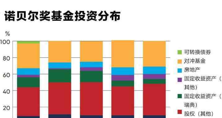 诺贝尔文学奖奖金多少 2020年诺贝尔经济学奖揭晓，诺贝尔奖金还剩多少钱，诺贝尔奖有哪些奖项