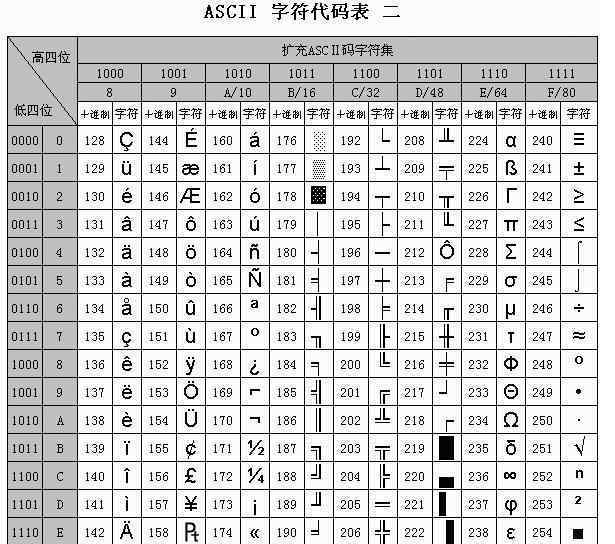 gbk和utf8的区别 计算机编码ASCII、GBK、Unicode、UTF-8和URL编码的区别