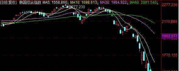韩国综指期货熔断 韩国综指期货熔断是什么情况，韩国综指期货熔断的具体内容