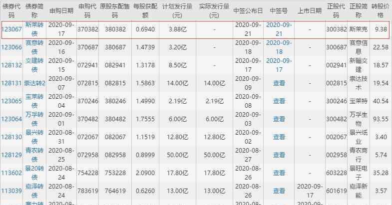 转债申购 370382斯莱转债申购信息情况，300382斯莱克可转债申购价值分析