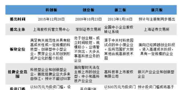 科创板新股申购规则 2020科创板股票交易规则新发布，打新规则内容更改了吗？