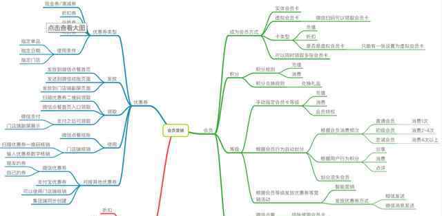 电商营销工具 软件架构-解密电商系统商品营销-会员模块业务！解读模块工具