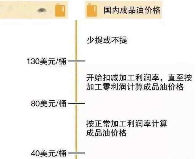 汽油重回五元时代 95号汽油重回五元时代是真的吗，95号汽油现在具体多少钱