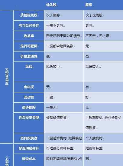 什么是优先股制度 什么是优先股制度，优先股拥有哪些特征以及怎么购买