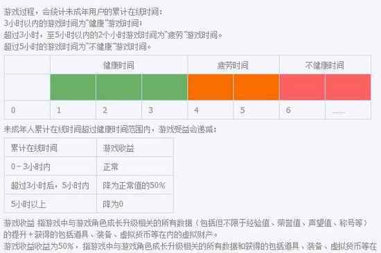 防沉迷身份证修改 腾讯游戏实名注册和防沉迷系统身份证修改教程