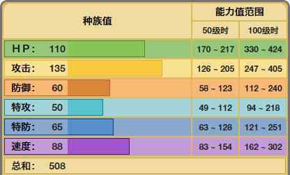 《精灵宝可梦》龙头地鼠对决没法被替代?它究竟为什么能变成受欢