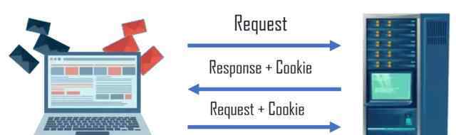 如何删除cookie JS 如何创建、读取和删除cookie