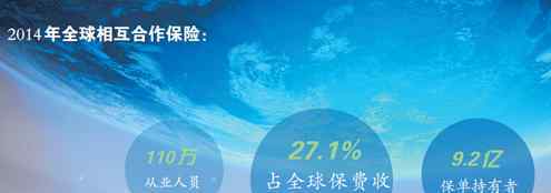 相互保险 全球相互保险是什么？全球相互保险现状与趋势解读