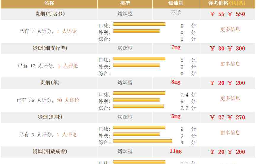 贵烟香烟价格表 贵烟香烟价格表图详细情况，贵烟香烟价格表图最新消息