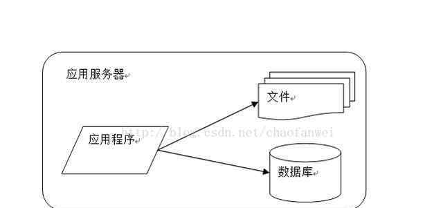 网站架构 十张图带你了解大型网站架构