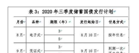 发行国债 8月国债发行会取消吗，8月发行的国债有哪些及区别
