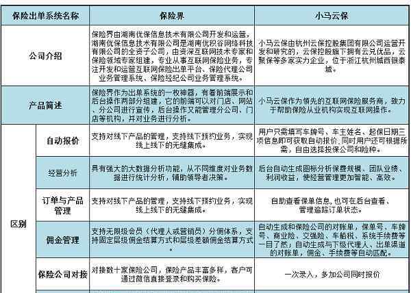 既生瑜何生亮是什么意思 既生瑜何生亮 小马云保和保险界有什么不同