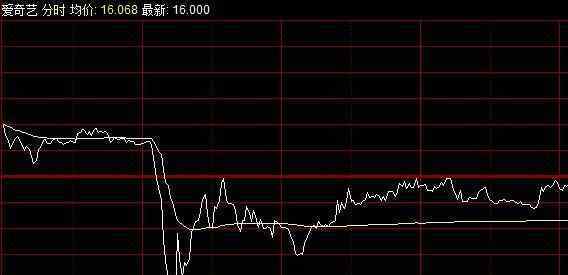 爱奇艺否认造假指控 爱奇艺否认造假指控具体依据，爱奇艺否认造假指控起因是什么