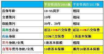 百万任我行 百万任我行2017和百万任我行有什么区别