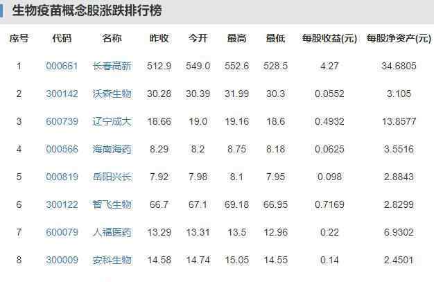 疫苗研制仍需12至18个月 疫苗研制仍需12至18个月，疫苗研制都需要哪些流程