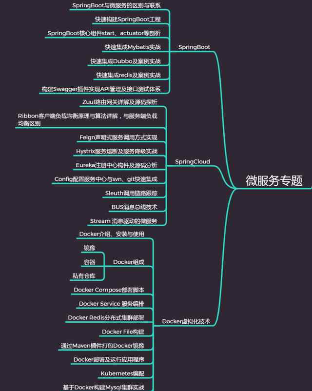 微服务 从零开始学微服务体系