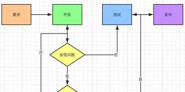 什么叫反馈 什么是DevOps的反馈原则！