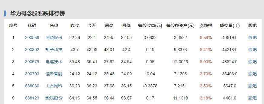 a77什么时候上市 华为Mate 40系列什么时候发布上市，华为芯片断供会影响Mate 40上市吗？