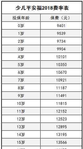 少儿平安福缴费标准表 少儿平安福2018保费一览表 全都给你算好了