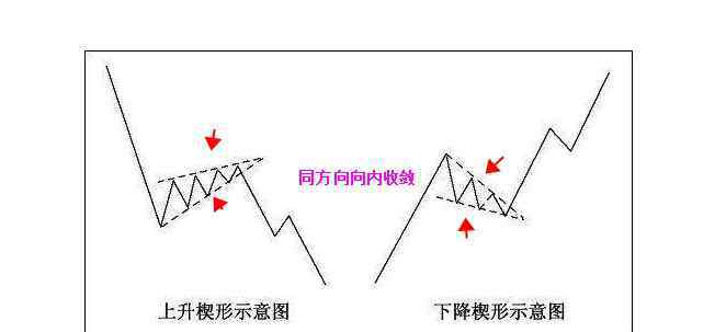 楔形整理 楔形整理是什么？楔形整理应该如何使用？