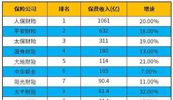 财产保险公司 2018年全新财产保险公司排名 五年格局被大地财险打破