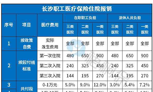 新农合和社保可以同时交吗 新农合和社保可以同时交吗？不知道就亏大了