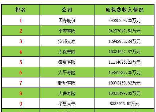 中国第一大寿险公司 中国第一大寿险公司花落谁家？国寿or平安？