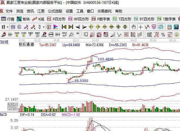 操作系统有哪些 国产电脑操作系统有哪些，国产电脑操作系统上市公司汇总