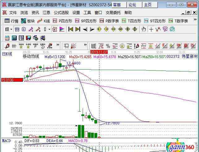 上海使用权房限购 上海使用权房限购 保障房概念股有哪些？