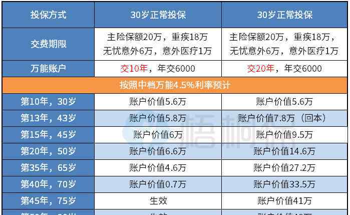 智盈人生 平安智盈人生缴费满十年可以领多少钱？附真实案例