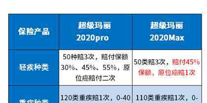 新版超级玛丽 扒一扒：超级玛丽2020pro和超级玛丽2020max区别