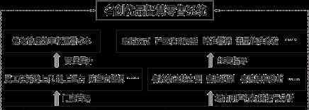 名创 揭秘名创优品赴美上市背后，“现象级”门店的增效法门