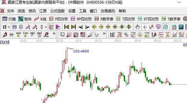 科技股有哪些股票 科技股有哪些股票，科技股股票部分股票详细解析