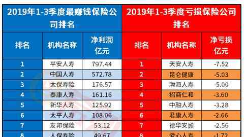 富德生命人寿保险公司全国排名第几 新鲜出炉：富德生命人寿保险2019排名多少？