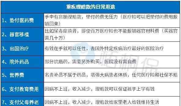 保险重疾险种 别再买得糊涂，一款好的重疾险应该长这样！