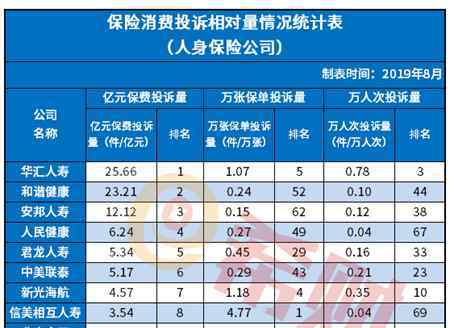 富德生命人寿保险公司全国排名第几 新鲜出炉：富德生命人寿保险2019排名多少？
