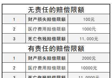 交强险赔偿范围明细 2018交强险赔偿范围明细（附细则金额）