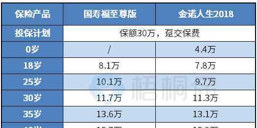 什么重疾险好 重疾险交20年和交30年的区别是什么？哪种更划算？