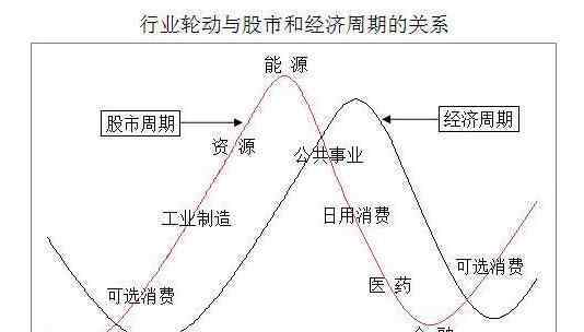 各板块龙头股一览表 各板块的龙头股都有哪些，各板块的龙头股一览表