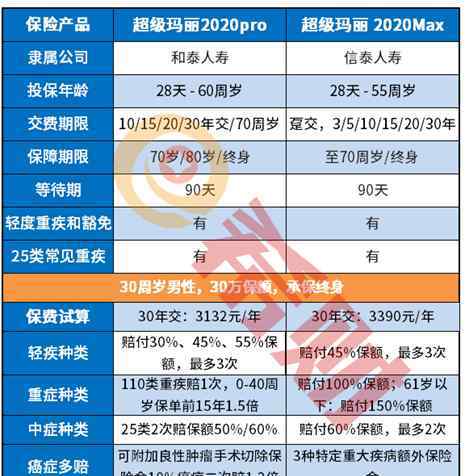 新版超级玛丽 扒一扒：超级玛丽2020pro和超级玛丽2020max区别