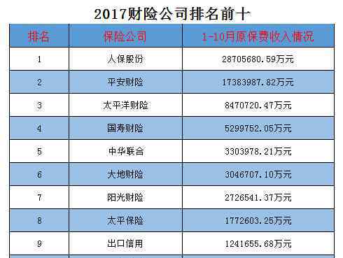 车险哪个公司比较好 买哪个公司车险比较好（附图）