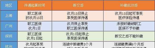 社保断交一个月有什么影响 社保断交一个月有什么影响，会给我们带来什么影响？