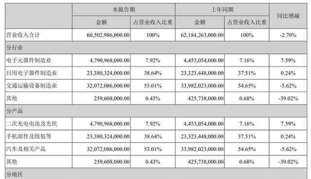 比亚迪市值 比亚迪3000市值得而复失，刀片电池期望过高？