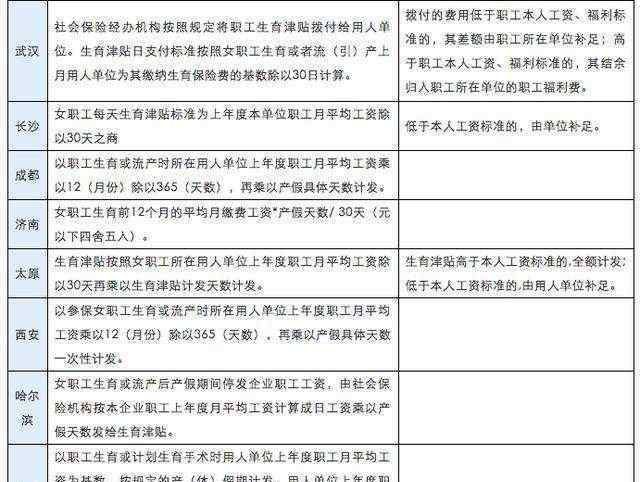 怎么查自己的生育津贴 怎么查自己的生育津贴，领取生育津贴的程序是什么？